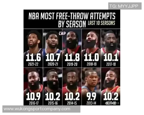 本世纪单季30得分50次以上球员盘点哈登科麦领衔詹杜库仍未达成 本世纪单季30得分50次以上球员盘点哈登科麦领衔詹杜库仍未达成