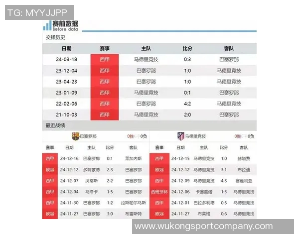 西甲分析:巴萨主场强势反弹马竞延续连胜势头再攀高峰 西甲分析:巴萨主场强势反弹马竞延续连胜势头再攀高峰